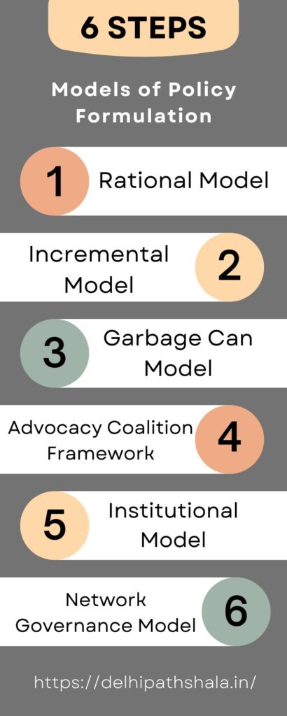 Models of Policy Formulation