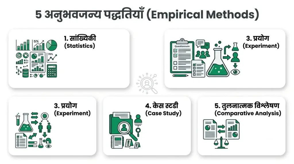 अनुभवजन्य राजनीतिक सिद्धांत की पांच शोध पद्धतियों का आइकन ग्रिड