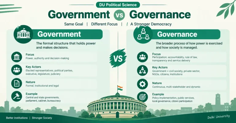 Two-column infographic comparing government and governance for DU Political Science students