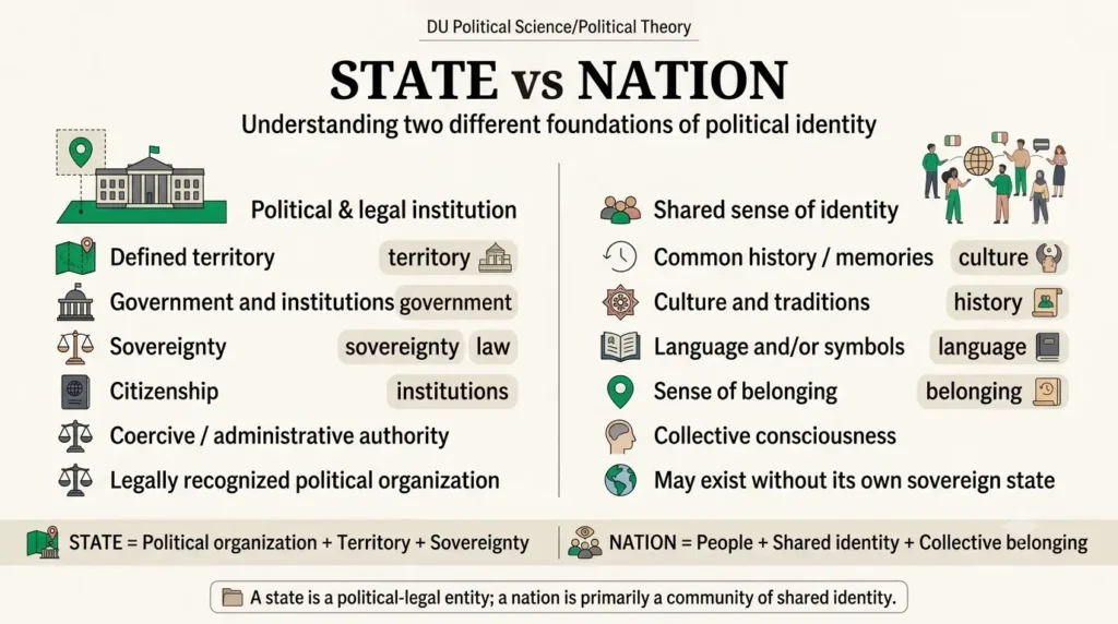 Infographic comparing state and nation