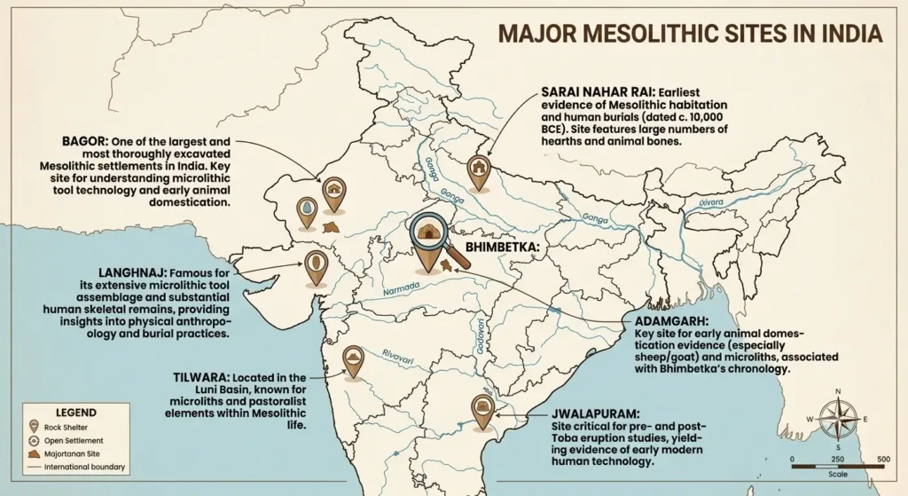 Map of major Mesolithic sites in India including Bagor, Bhimbetka and Langhnaj