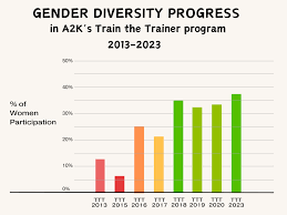 Gender Diversity