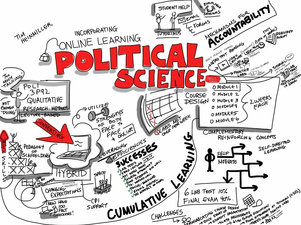 BA(hons) Political Science- Delhi University BA(hons) Political Science- Delhi University