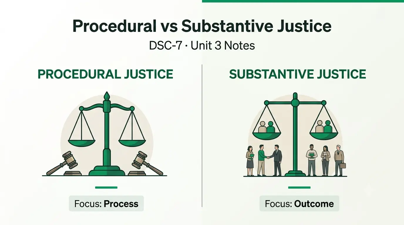 Procedural vs Substantive Justice — DSC-7 Unit 3 Notes What is justice — procedural and substantive justice comparison, DSC-7 Unit 3 notes