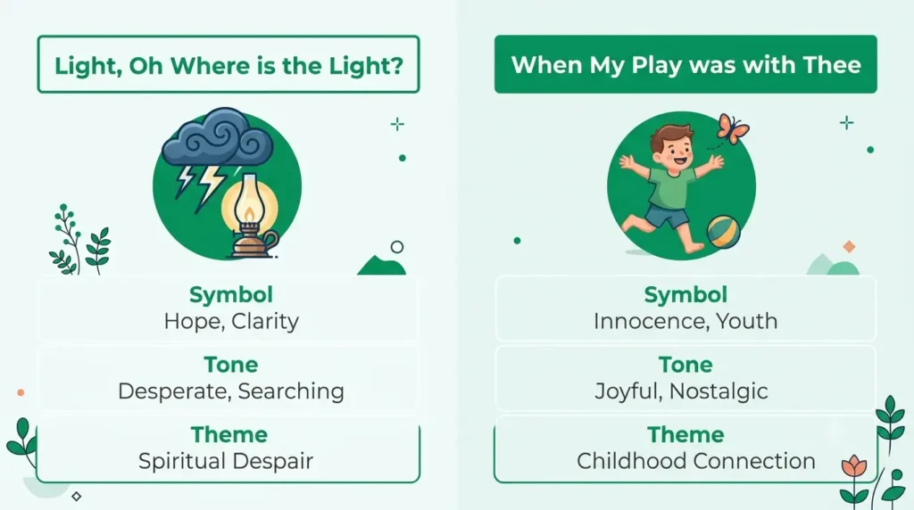 Gitanjali Two Poems Comparison Comparison infographic of Gitanjali poems Light Oh Where is the Light and When My Play was with Thee