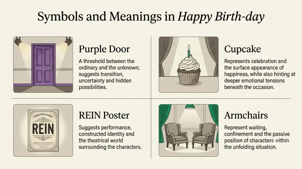 Symbolism in Happy Birth-day by Hayleigh Barclay Chart explaining key symbols and their meanings in Happy Birth-day
