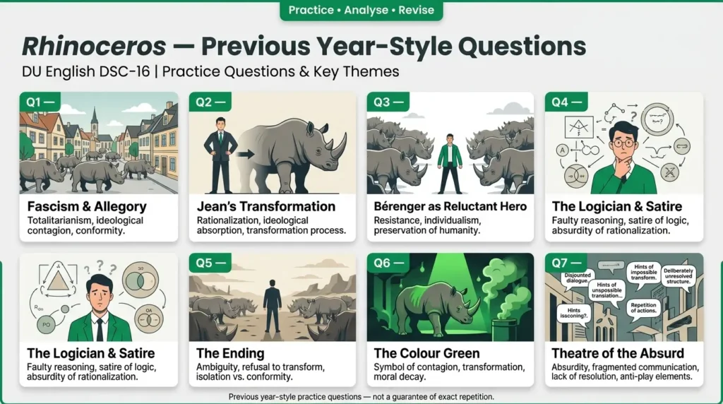 Previous year questions on Rhinoceros for DU English DSC-16