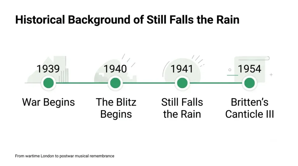 Still Falls the Rain Historical Context WWII Blitz WWII London Blitz historical background for Still Falls the Rain poem