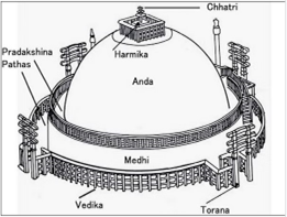 sanchi stupa