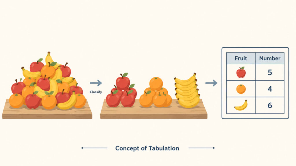 Tabulation of data in social research