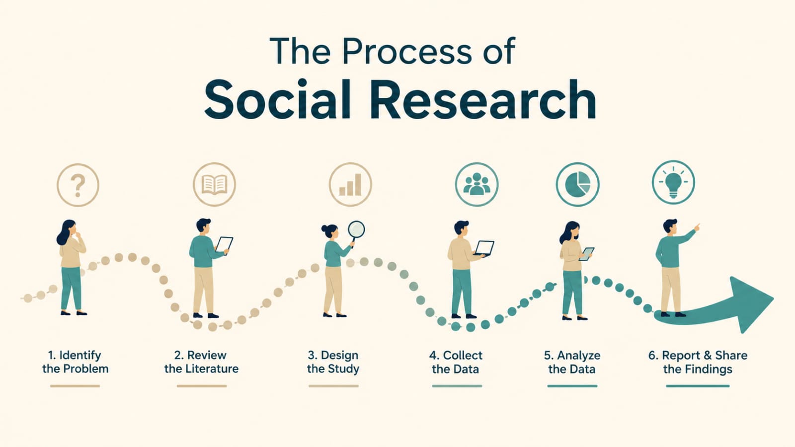 The Process of Social Research | Kenneth D. Bailey & H. Russell Bernard
