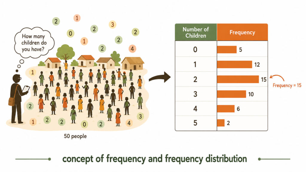 What is frequency, and why does it matter