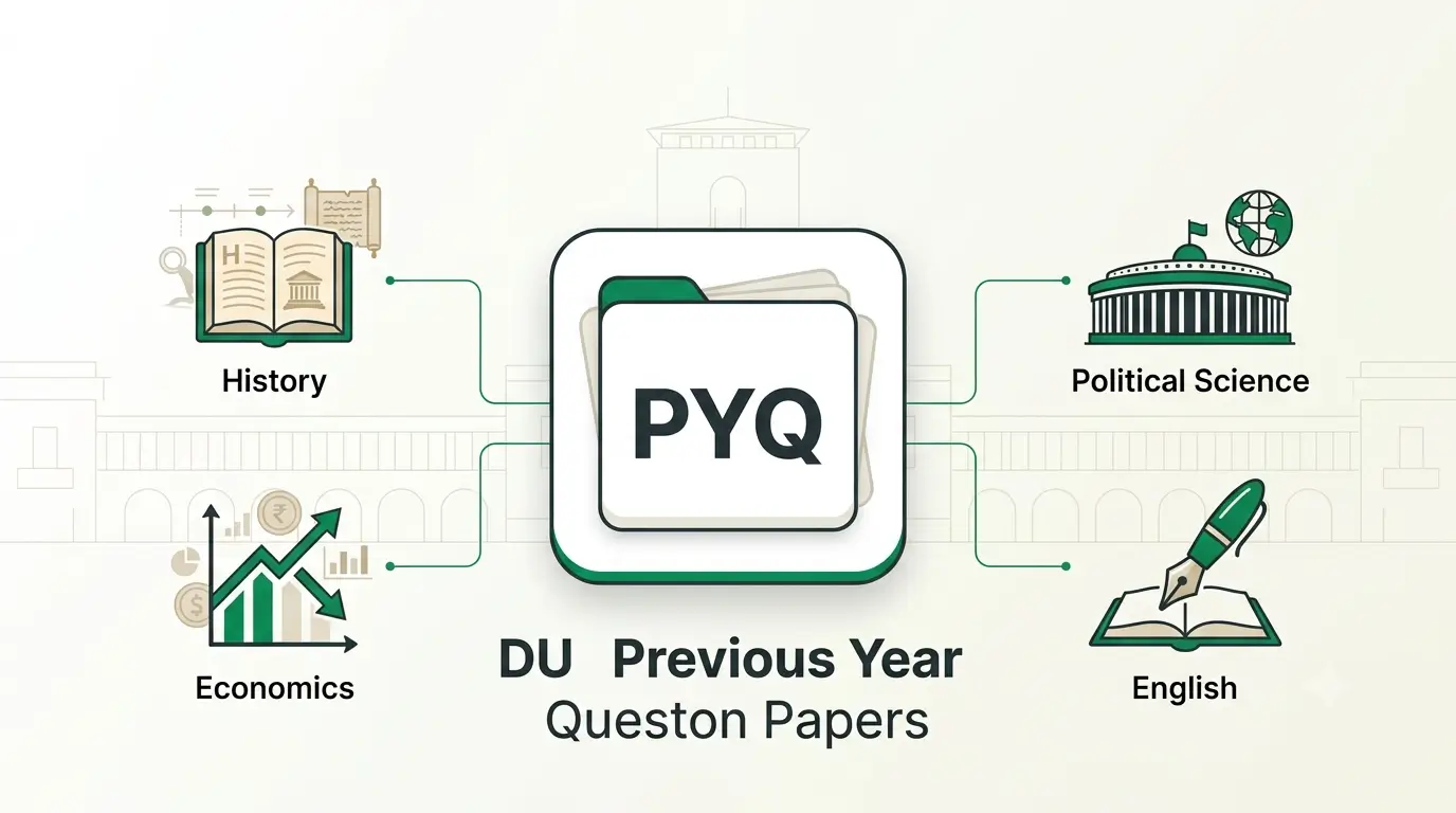 DU Previous Year Question Papers for BA Hons History, Political Science, Economics and English