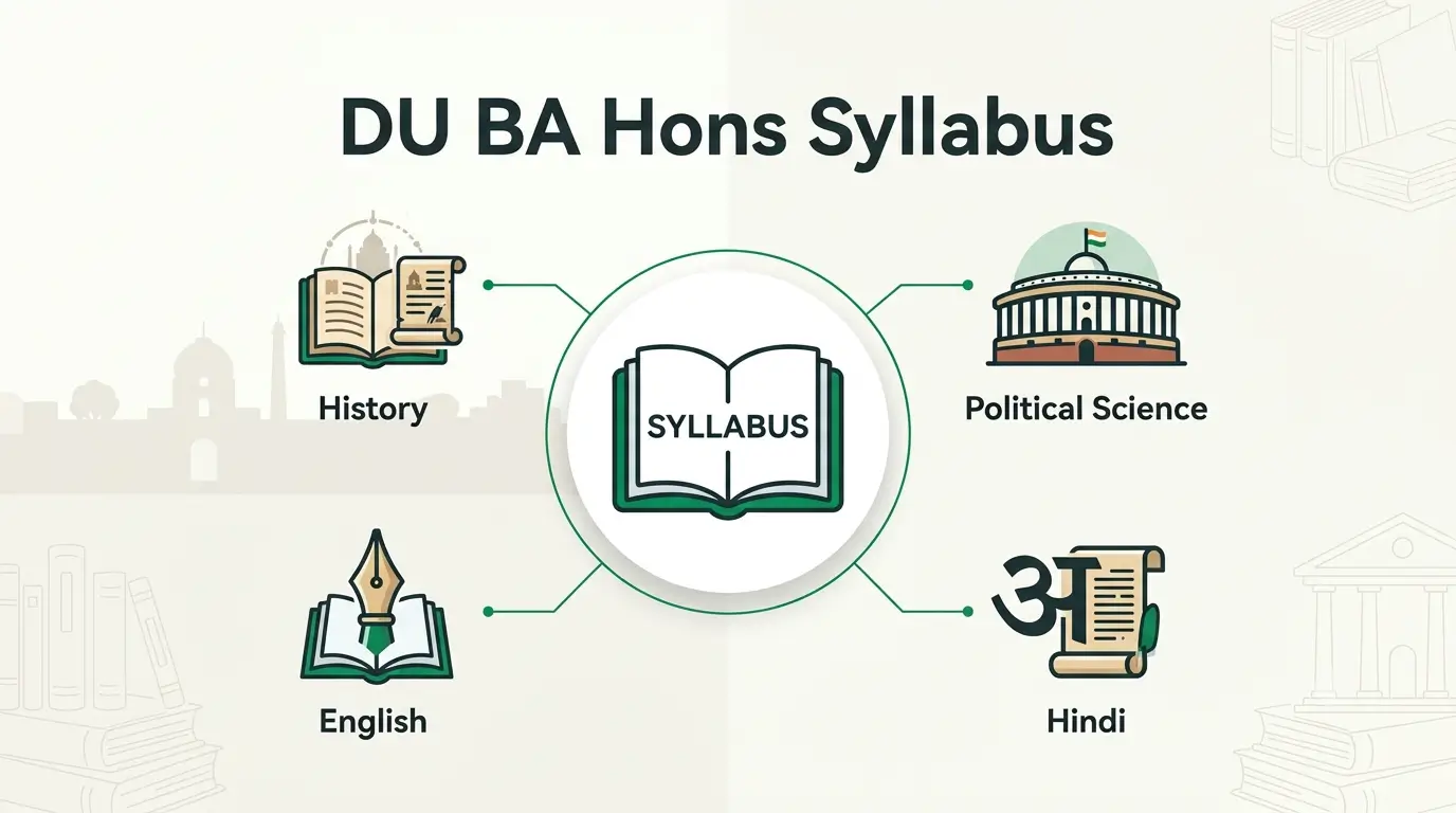 DU BA Hons Syllabus for History, Political Science, English and Hindi etc.