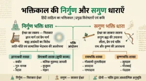भक्तिकाल की निर्गुण और सगुण धाराओं का चार्ट