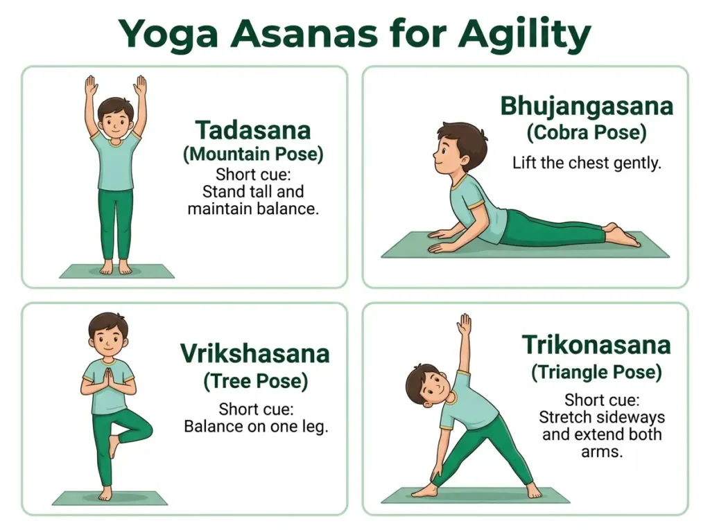 Cartoon figures in Tadasana, Bhujangasana, Vrikshasana and Trikonasana