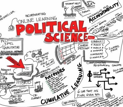 BA Political Science Notes DU- Delhi Pathshala